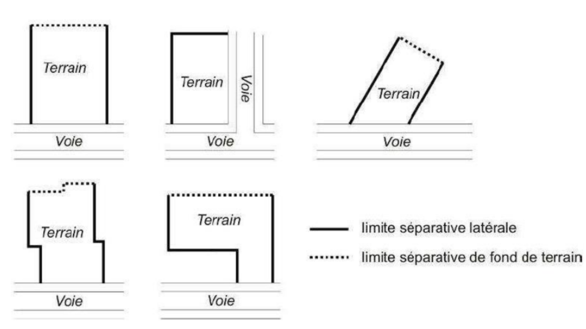 Comment connaître les caractéristiques architecturales de mon projet de construction?